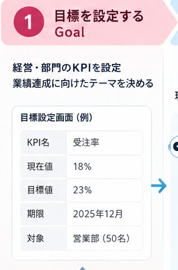 ステップ1「目標を設定する」の画面例