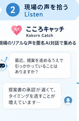 ステップ2「現場の声を拾う」の画面例