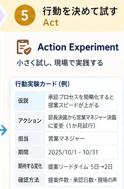 ステップ5「行動を決めて試す」の画面例